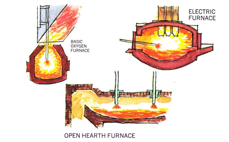 How Is Steel Made?